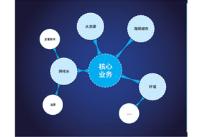 物聯(lián)網(wǎng)+大數(shù)據(jù)，構(gòu)建智慧新水務(wù)